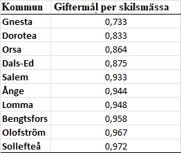 Botten