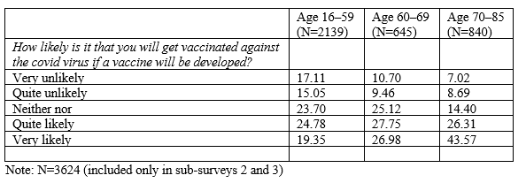 Vaccinationer