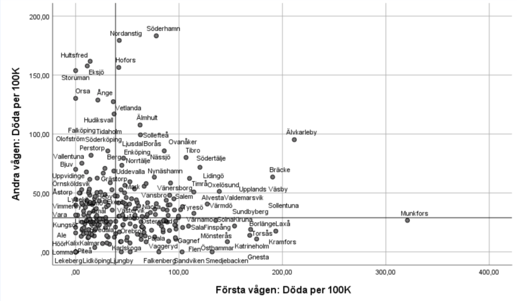 Antal döda per invånare i första vågen av Covod-19