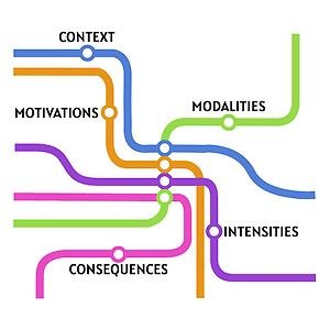 Graphic illustration of the theory of the parameters of media engagement, titled Parameters metro