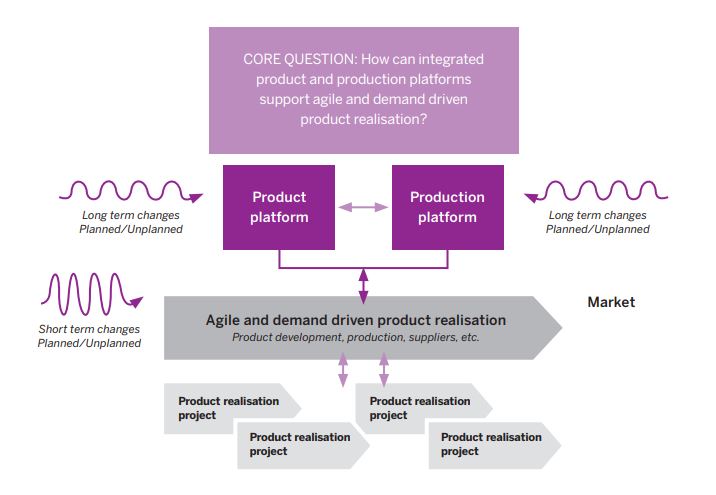 Picture of the research project IDEAL.