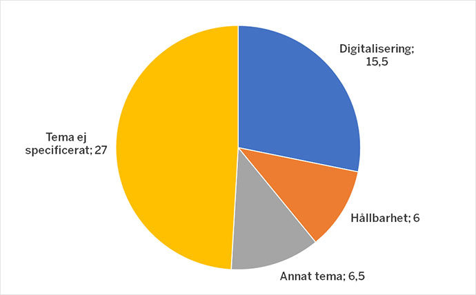 Hur har det offentliga innovationssystemet mött krisen?