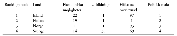 topp_fyra_i_ranking