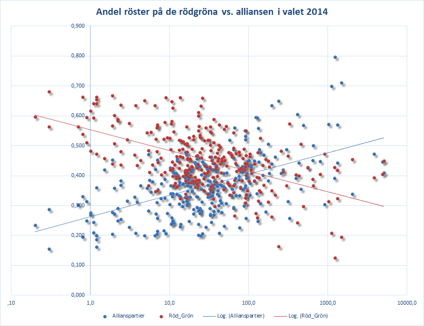 Val Sverige 2014 Updated