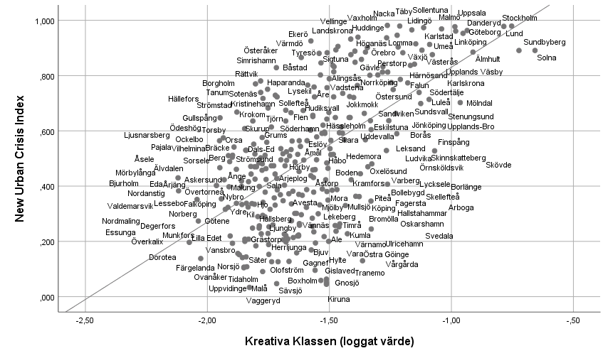 NUC Kreativa Klassen Scatter