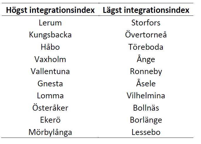 Tabell 4