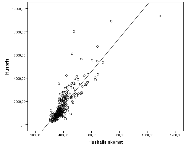 Scatterplot