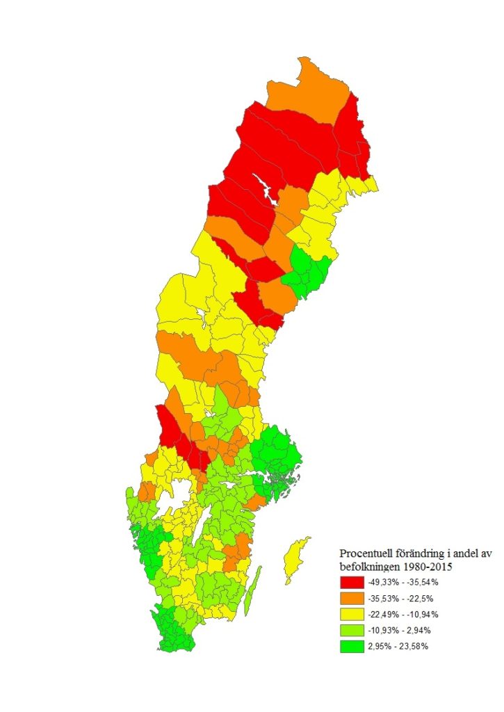 Procentuell Förändring korrekt