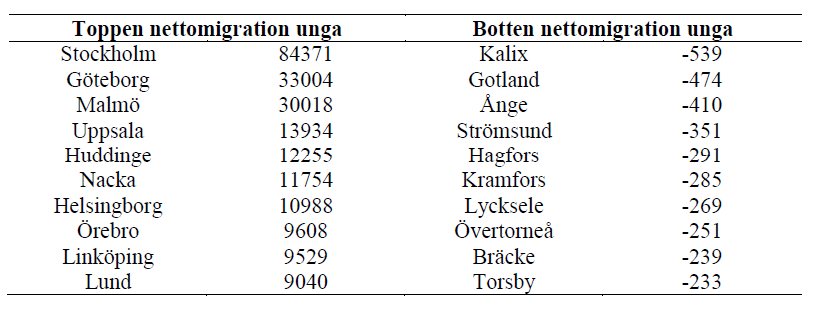 Tabell unga