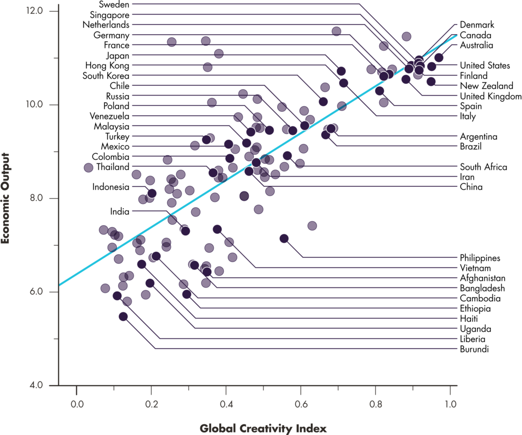 Ex13_GCI-Economic-Output-Scatter