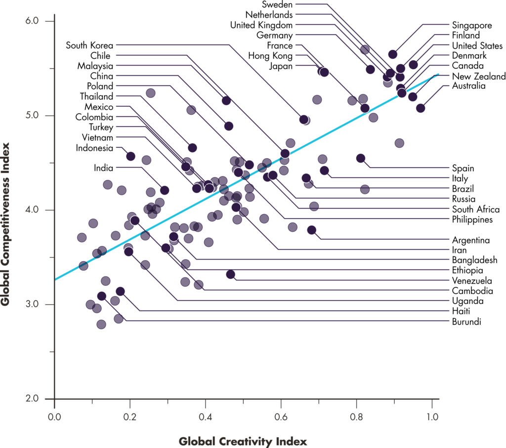 Ex15_GCI-Competitiveness-Scatter