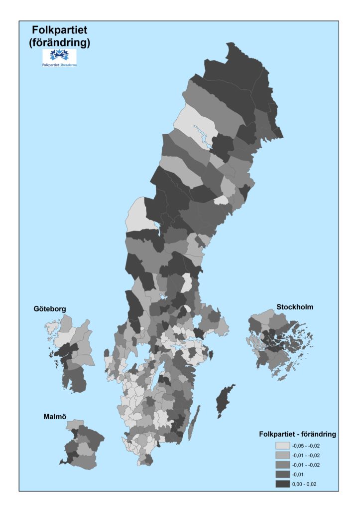 Folkpartiet_förändring