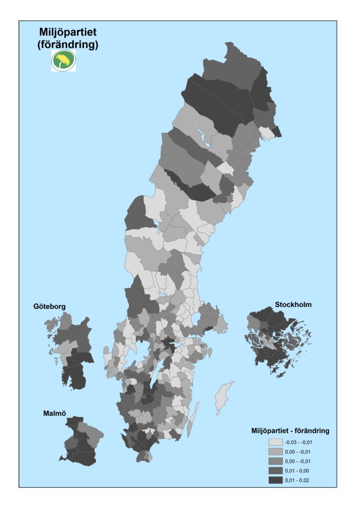 Miljöpartiet_förändring