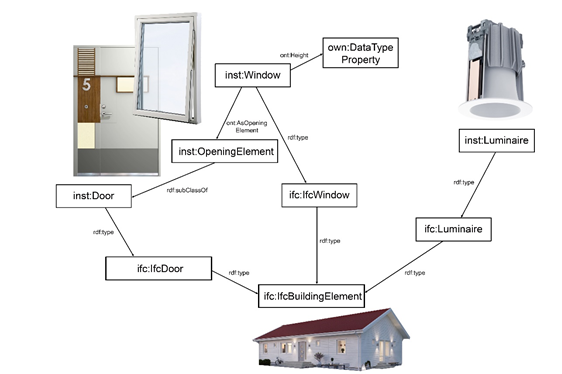 Technical schematics for illuminating buildings