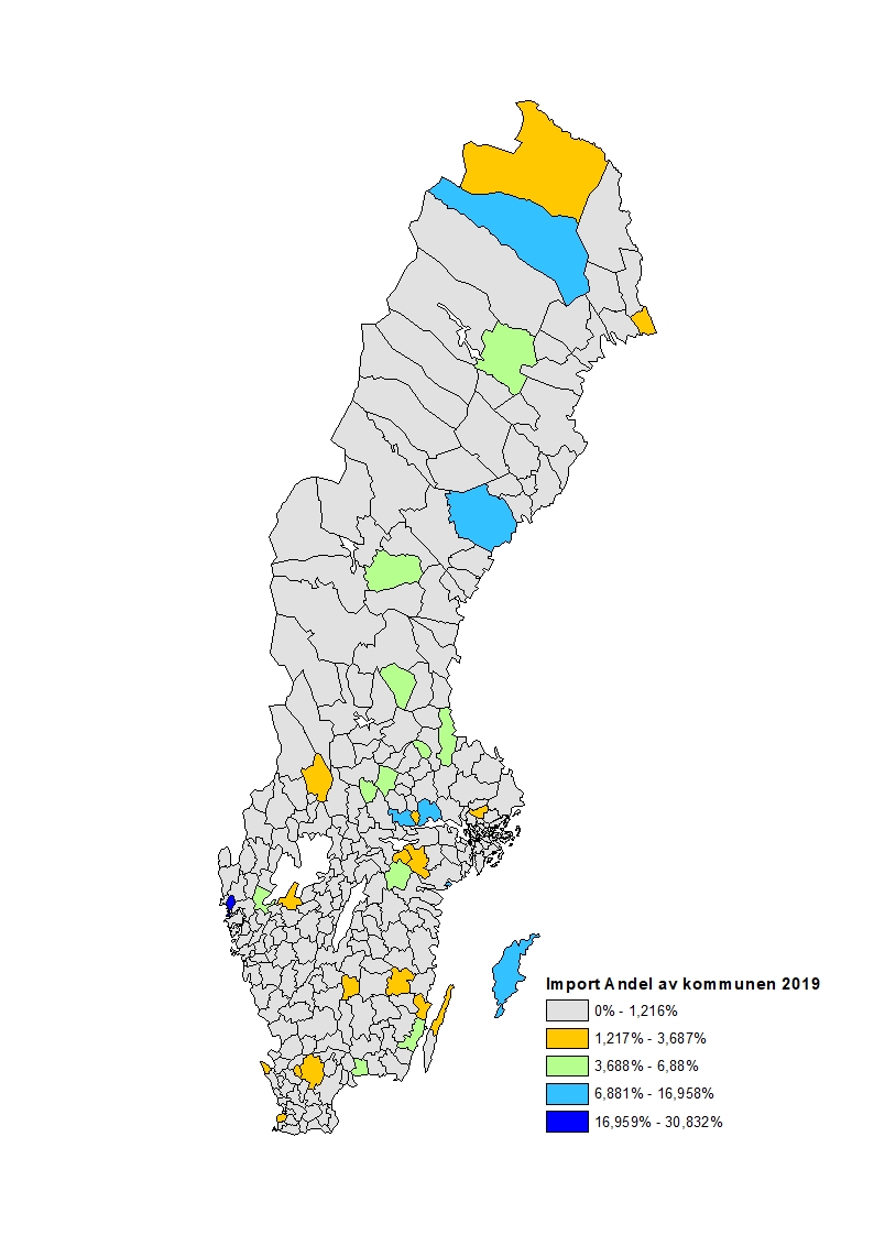 Import i relation till kommunens import
