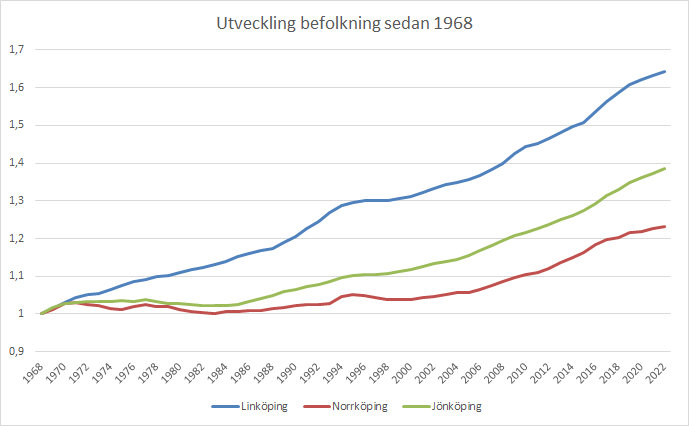 Tillväxttakt