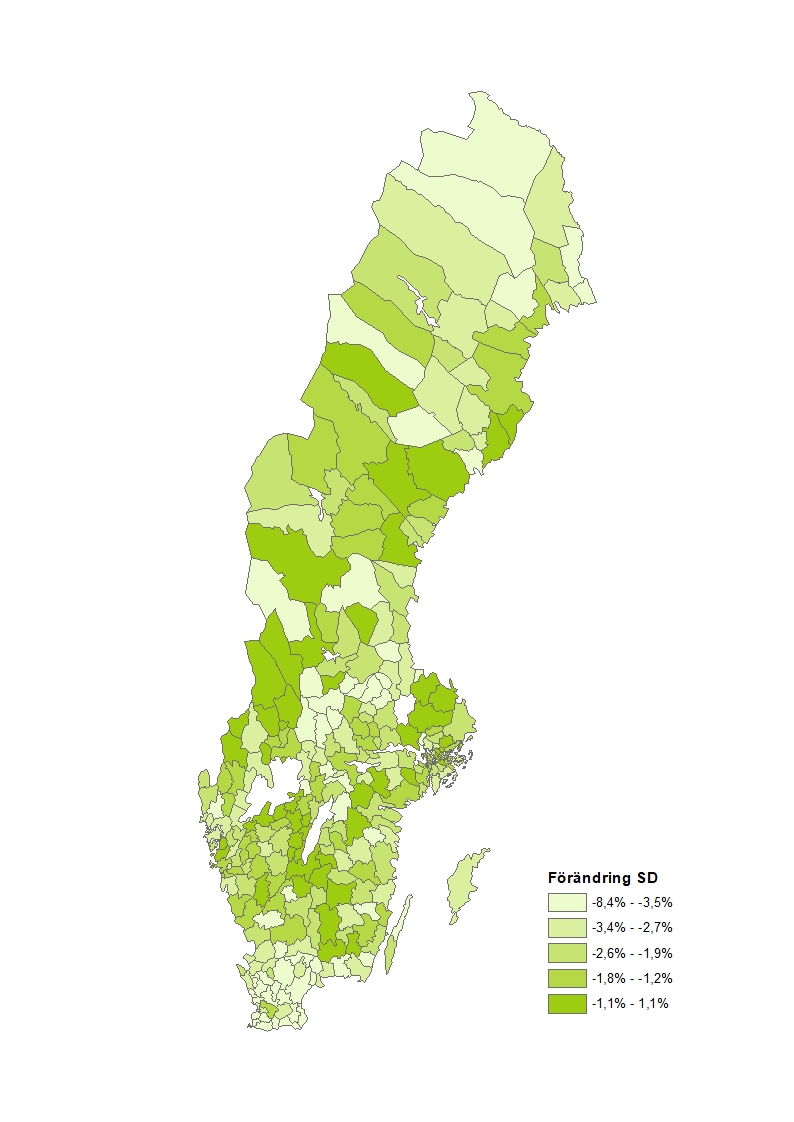 Förändring SD