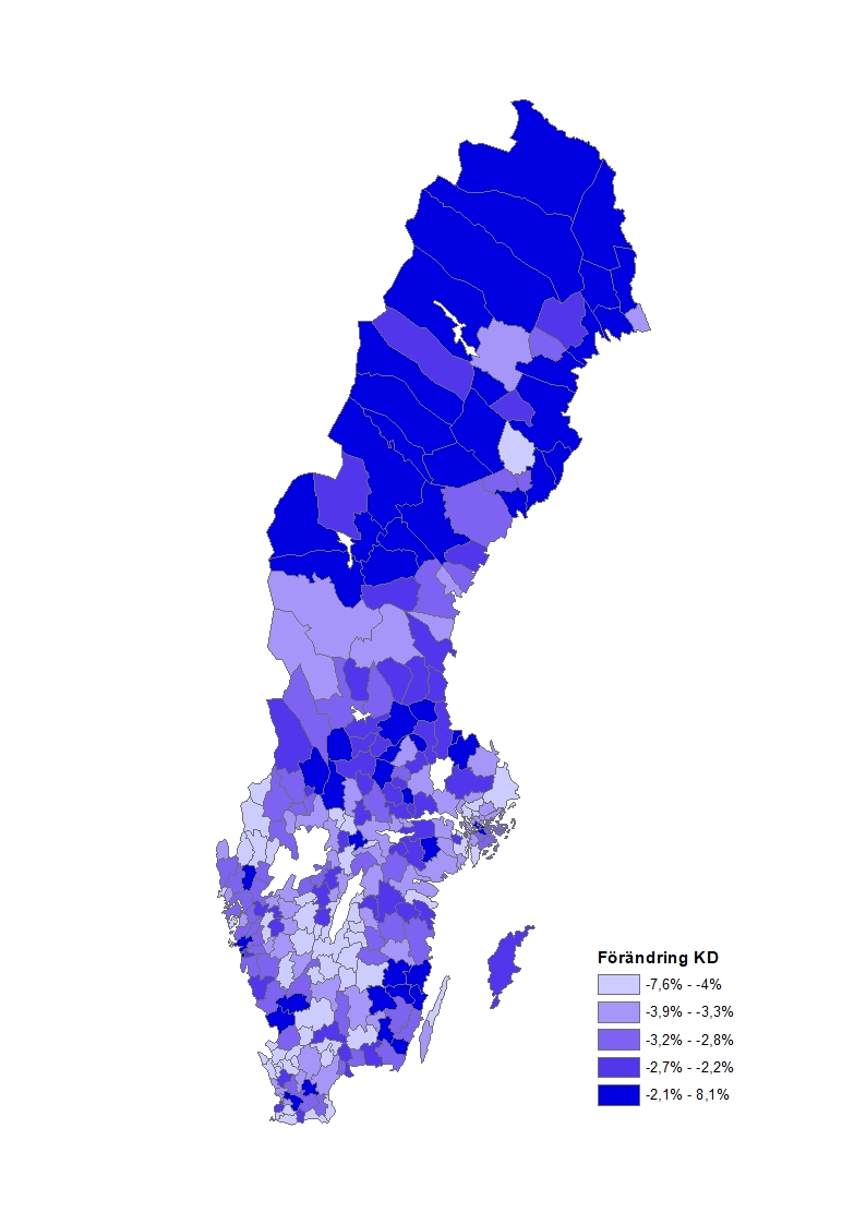 Förändring KD