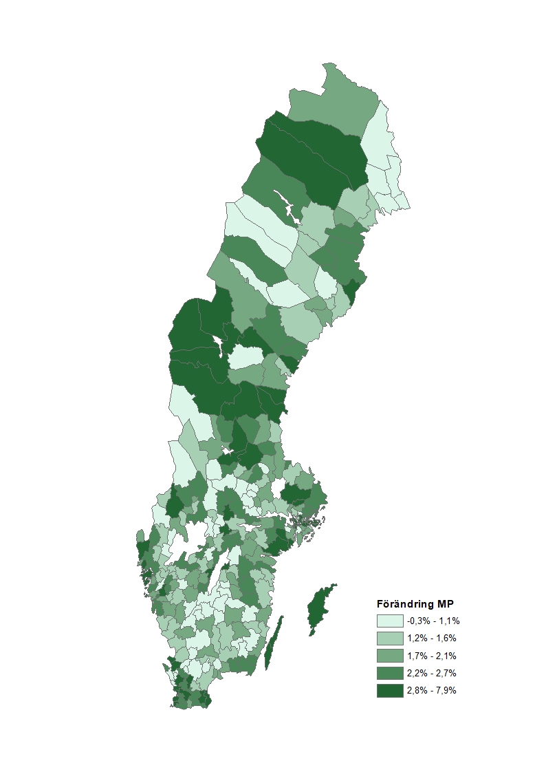 Förändring MP