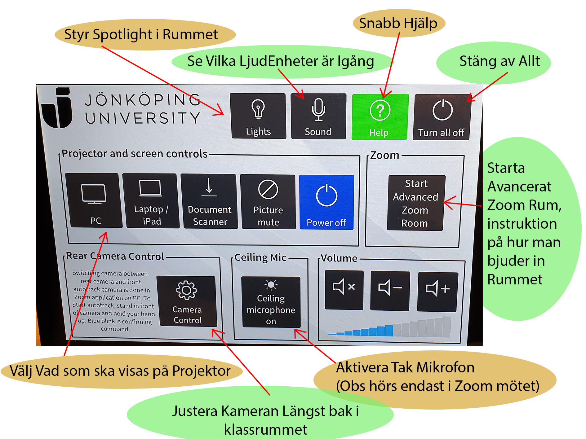 SnabbGuide för Panel knappar