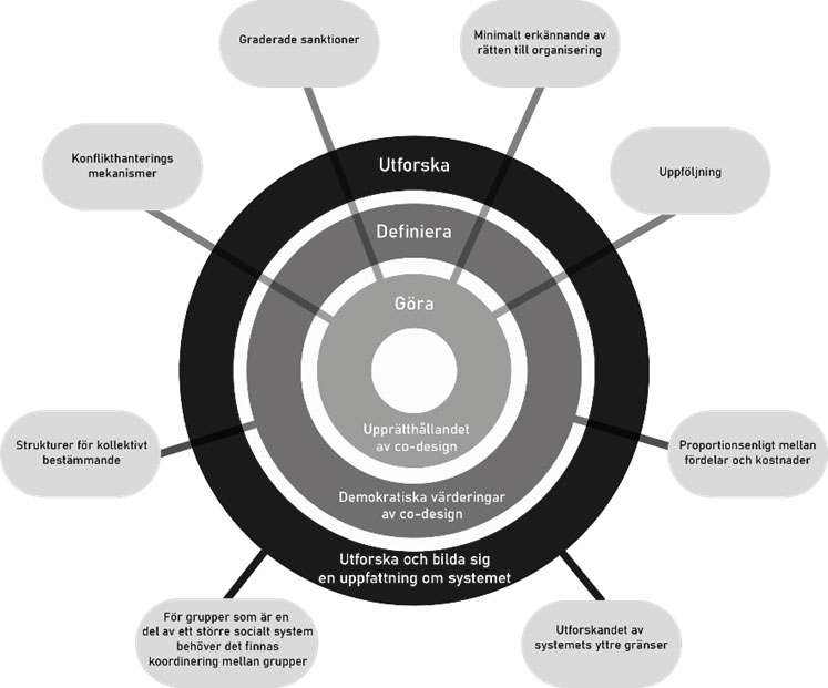 Co-design för ett bättre samhälle